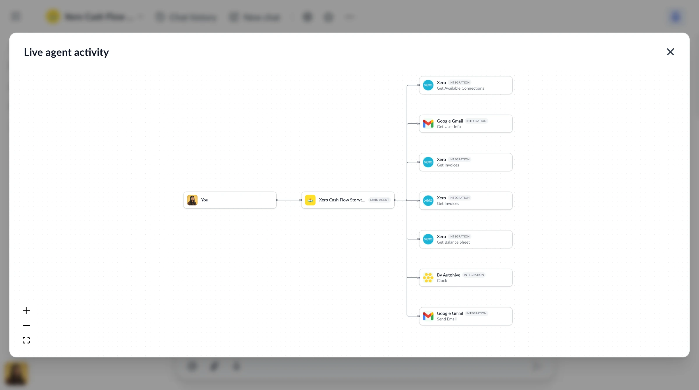 Agent visualiser flow chart view